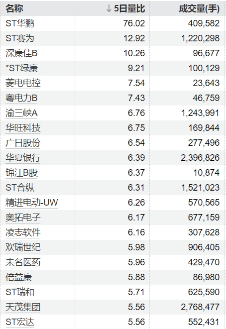 杠杆配资开户网 潜能恒信：拟定增募资不超过6.76亿元