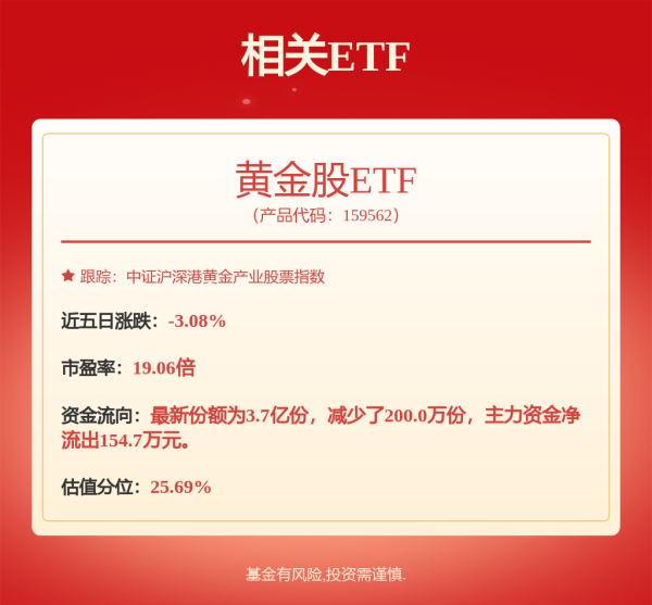 网上配资_配资炒股 中金黄金: 黄金集团资产注入由公司与黄金集团共同推进